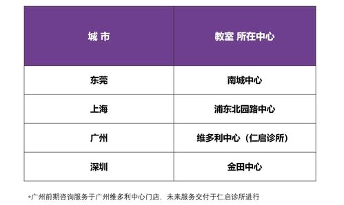 家庭心理咨询与经济咨询服务全面升级上线