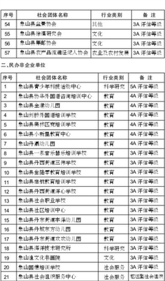 象山县推动社会组织承接政府职能转移，助力社会经济咨询服务高质量发展
