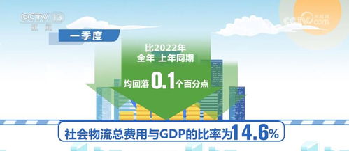 经济循环加速与产业融合 降低物流成本，提升社会经济咨询价值