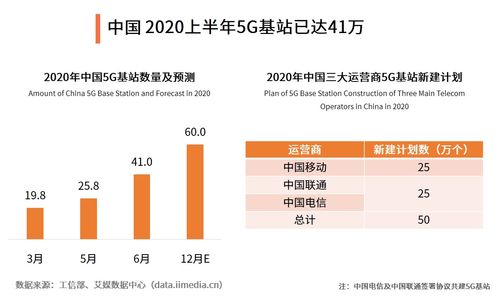 5G手机销量破亿，中国引领全球数字经济新浪潮